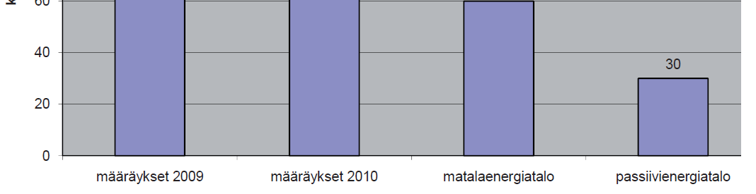 8 Tilojen lämmitysenergian