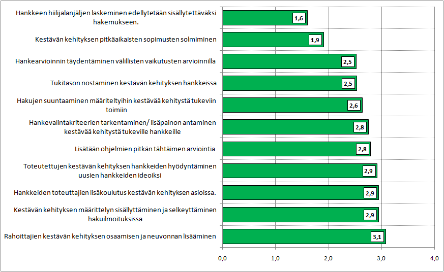 Hämeen ELY-keskus, Mirja