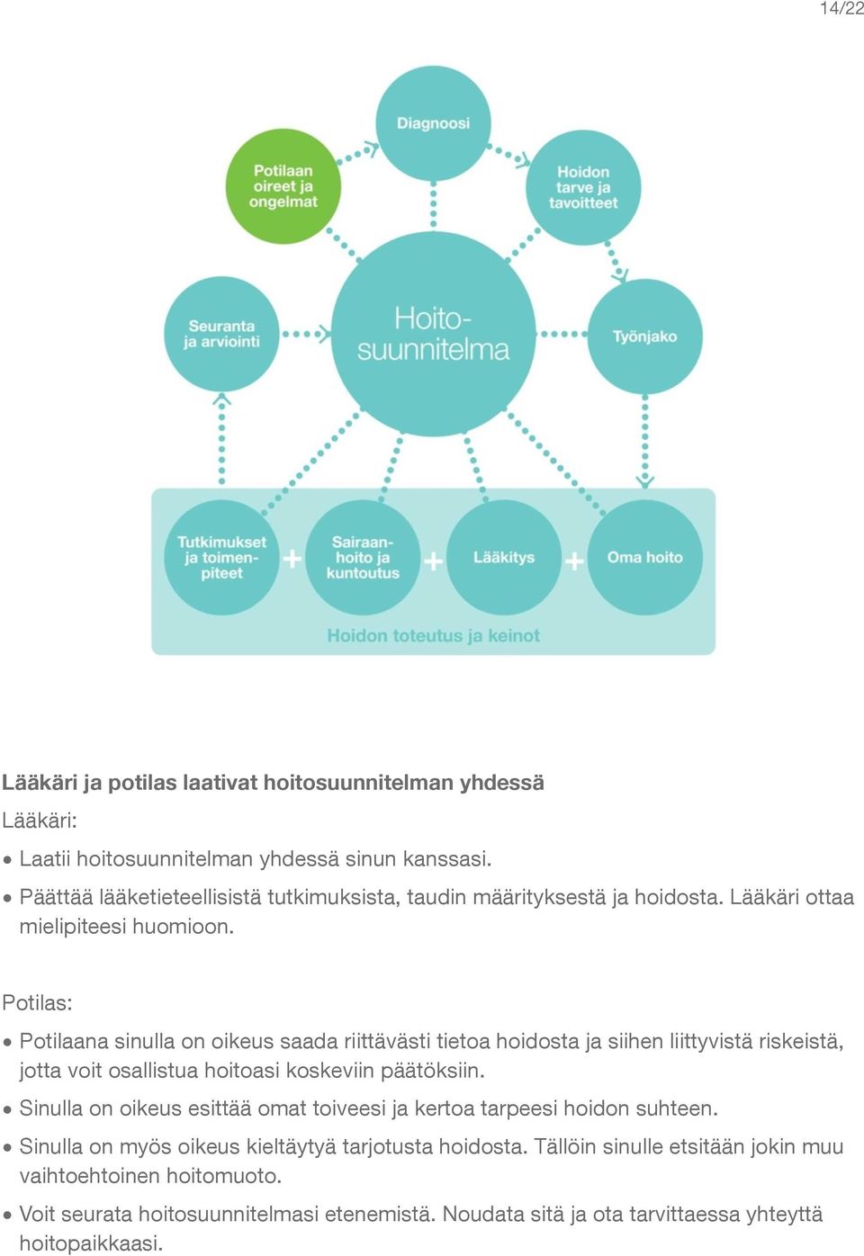 Potilas: Potilaana sinulla on oikeus saada riittävästi tietoa hoidosta ja siihen liittyvistä riskeistä, jotta voit osallistua hoitoasi koskeviin päätöksiin.