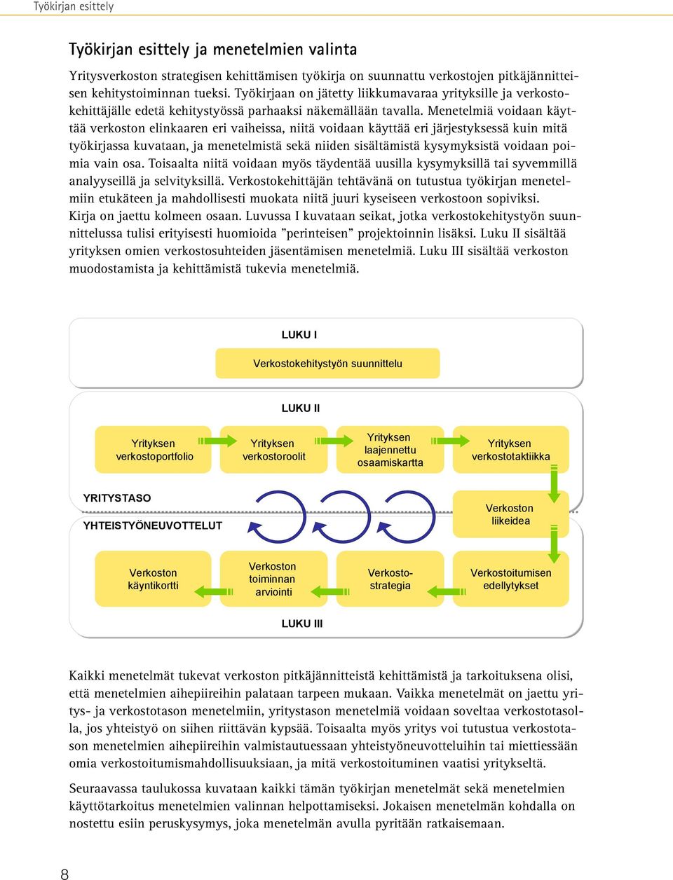 Menetelmiä voidaan käyttää verkoston elinkaaren eri vaiheissa, niitä voidaan käyttää eri järjestyksessä kuin mitä työkirjassa kuvataan, ja menetelmistä sekä niiden sisältämistä kysymyksistä voidaan