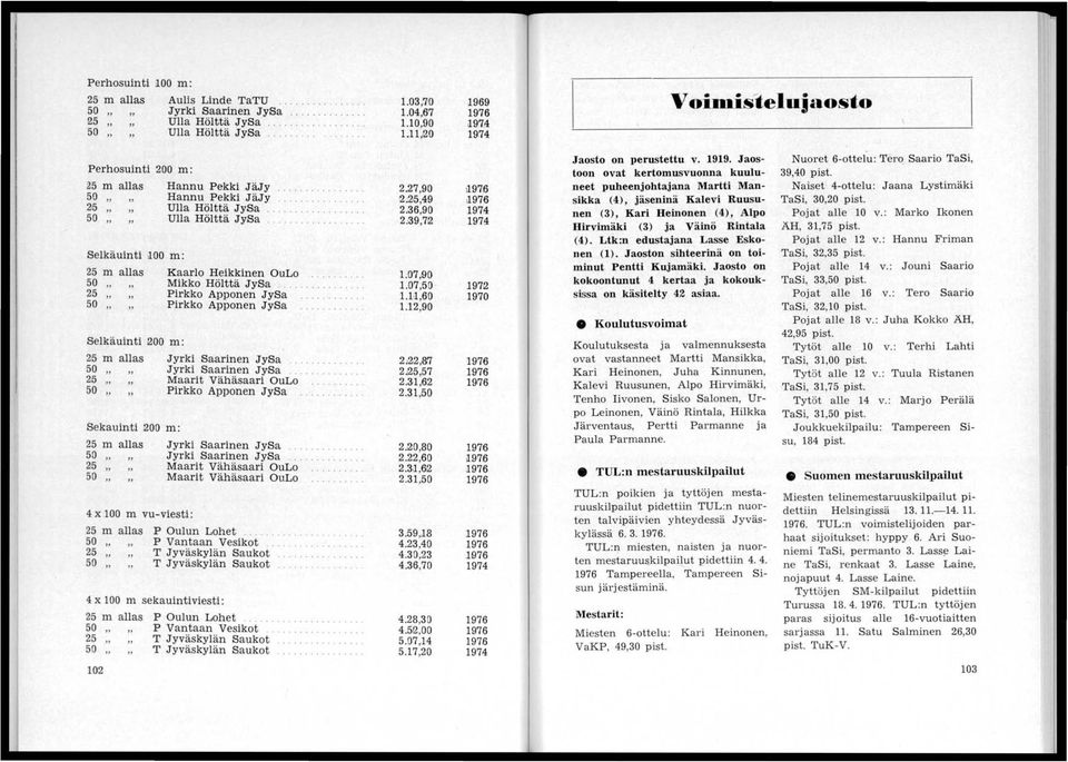 ........... Selkäuinti iloo m: 25 m allas 50 25 " 50 " Selkäuinti two m: 25 m allas 50 " 25 " 50 " Sekauin:ti 200 m: Kaarlo Heikkinen OuLo Mikko Hölttä JySa Pirkko Apponen JySa Pirkko Apponen JySa