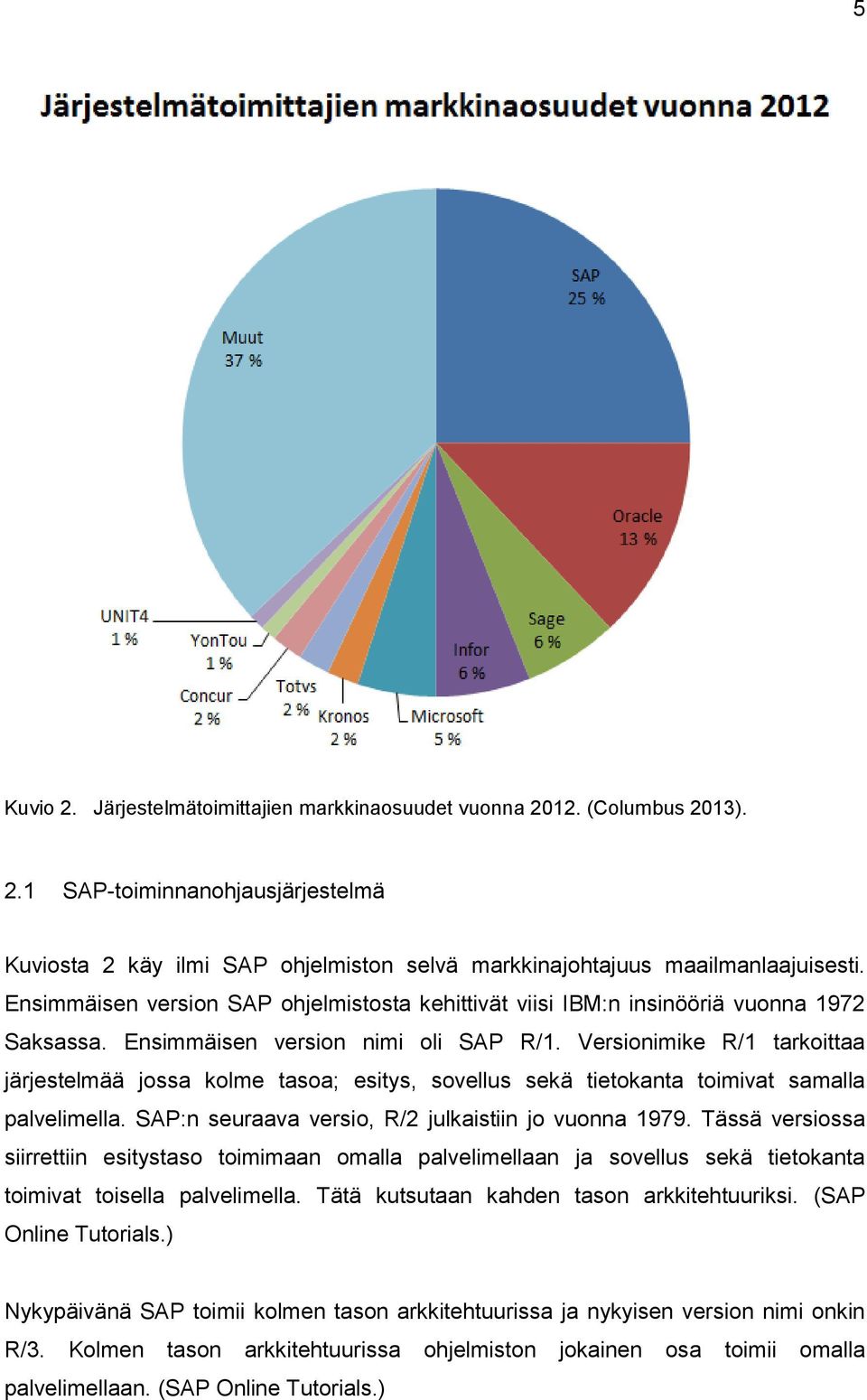 Versionimike R/1 tarkoittaa järjestelmää jossa kolme tasoa; esitys, sovellus sekä tietokanta toimivat samalla palvelimella. SAP:n seuraava versio, R/2 julkaistiin jo vuonna 1979.