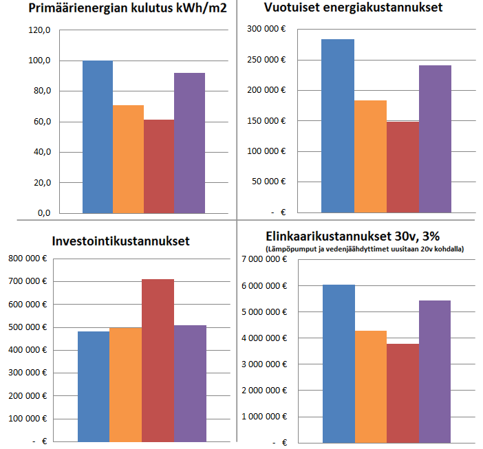 Diplomityön tulokset Hotelli case 2 1/3 