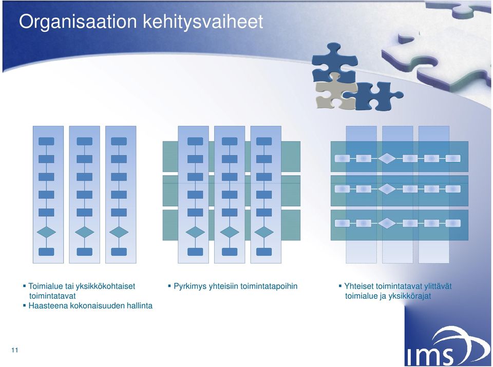 kokonaisuuden hallinta Pyrkimys yhteisiin