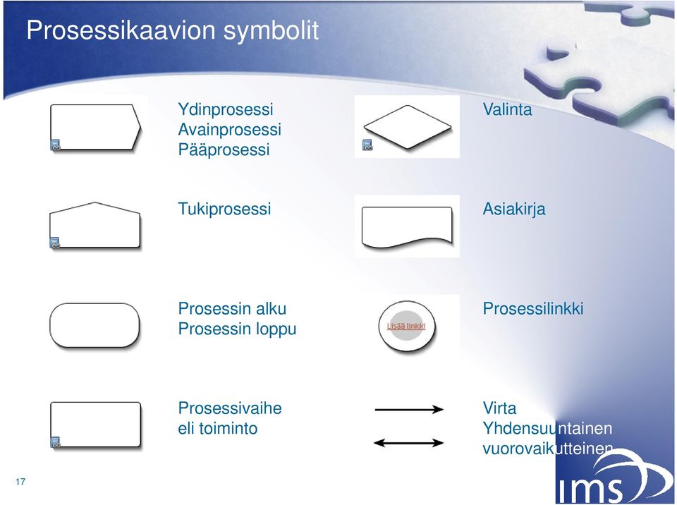 alku Prosessin loppu Prosessilinkki Prosessivaihe