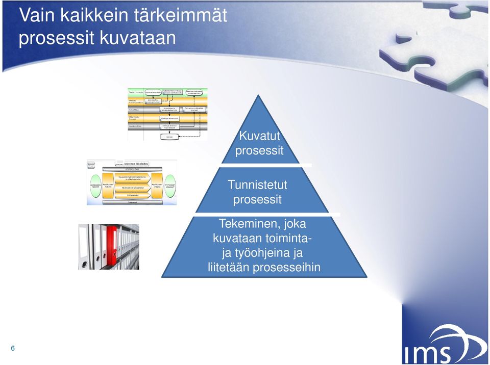 prosessit Tekeminen, joka kuvataan