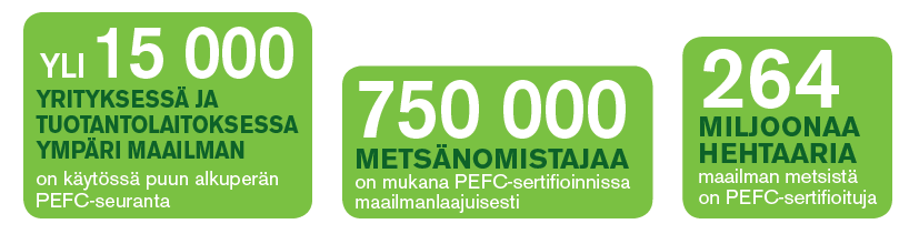 PEFC kansainvälisesti - Syksy 2015 X - viimeisimpiä