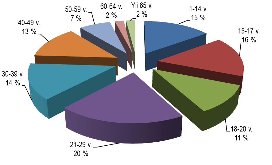 gonkorvaus on aiheellinen, jos anastettu tavara on vahingoittunut tai kadonnut. Korvaus voidaan suorittaa myös työnteolla. (Haapanen 2012, 13.