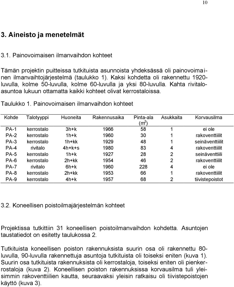 Painovoimaisen ilmanvaihdon kohteet Kohde Talotyyppi Huoneita Rakennusaika Pinta-ala Asukkaita Korvausilma (m 2 ) PA-1 kerrostalo 3h+k 1966 58 1 ei ole PA-2 kerrostalo 1h+k 1960 30 1 rakoventtiilit