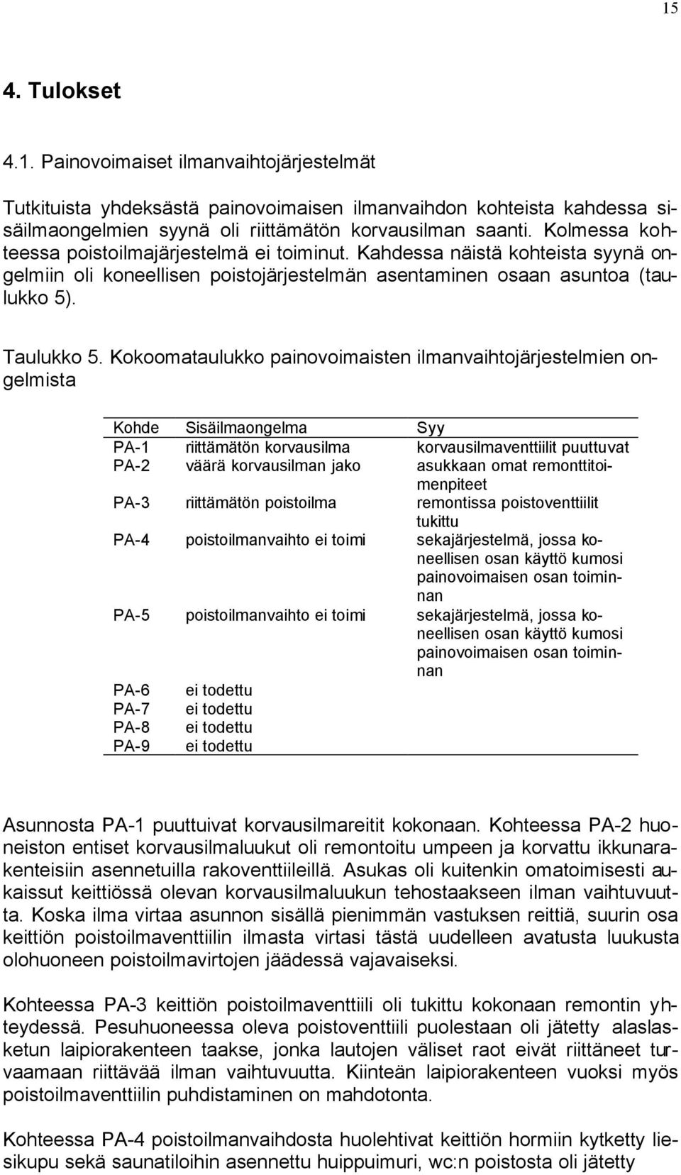 Kokoomataulukko painovoimaisten ilmanvaihtojärjestelmien ongelmista Kohde Sisäilmaongelma Syy PA-1 riittämätön korvausilma korvausilmaventtiilit puuttuvat PA-2 väärä korvausilman jako asukkaan omat