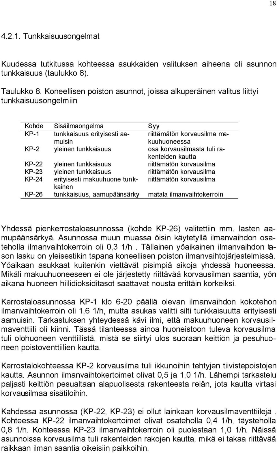 yleinen tunkkaisuus osa korvausilmasta tuli rakenteiden kautta KP-22 yleinen tunkkaisuus riittämätön korvausilma KP-23 yleinen tunkkaisuus riittämätön korvausilma KP-24 erityisesti makuuhuone