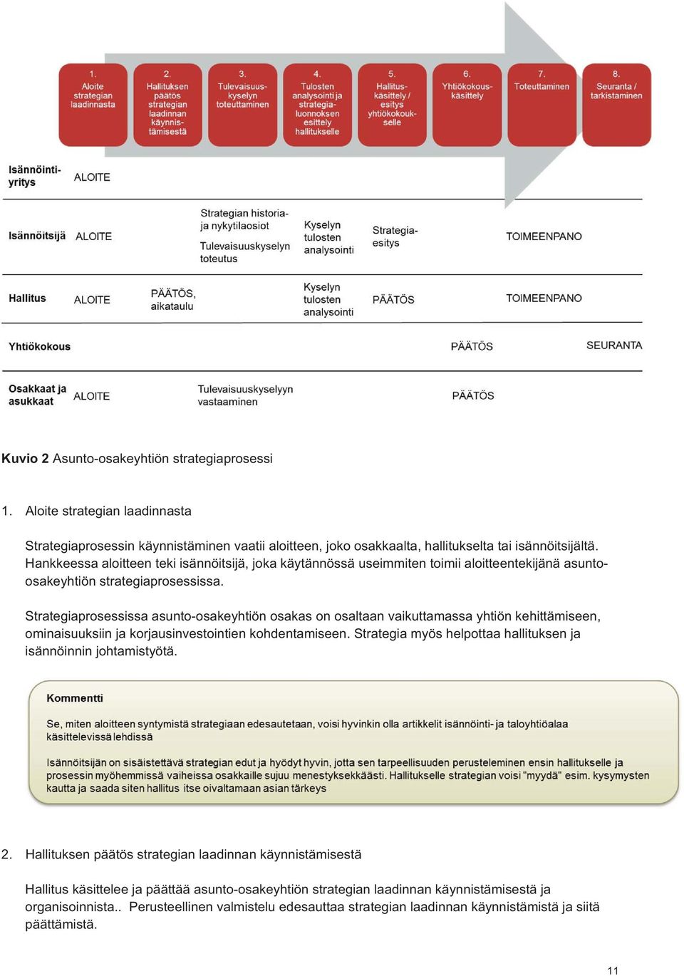 Strategiaprosessissa asunto-osakeyhtiön osakas on osaltaan vaikuttamassa yhtiön kehittämiseen, ominaisuuksiin ja korjausinvestointien kohdentamiseen.