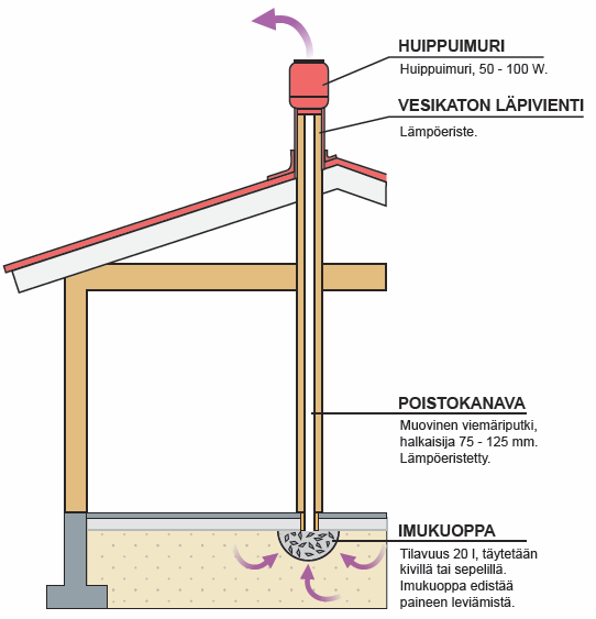 Radonimurin toteutus -