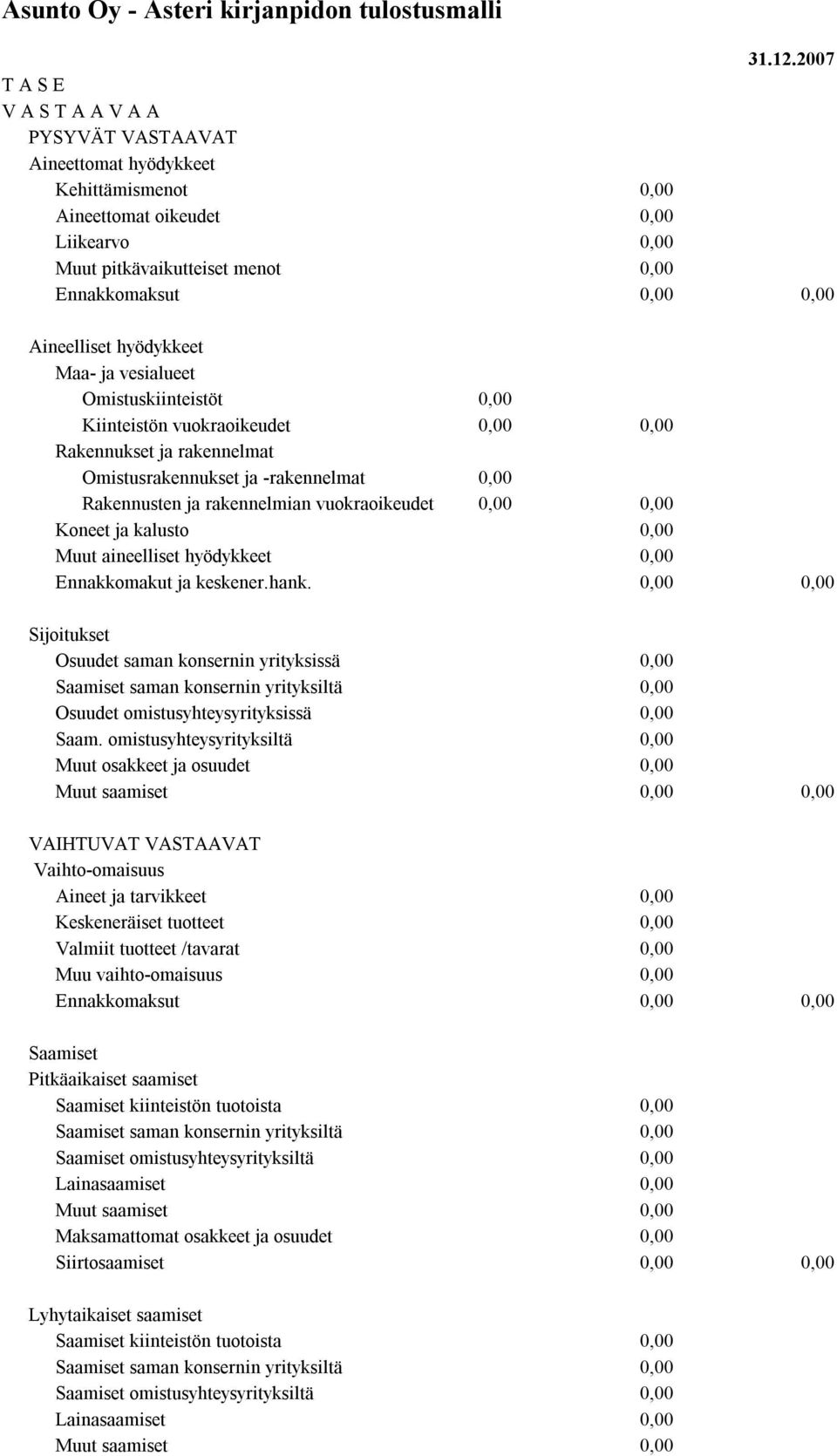 Ennakkomakut ja keskener.hank. Sijoitukset Osuudet saman konsernin yrityksissä Saamiset saman konsernin yrityksiltä Osuudet omistusyhteysyrityksissä Saam.