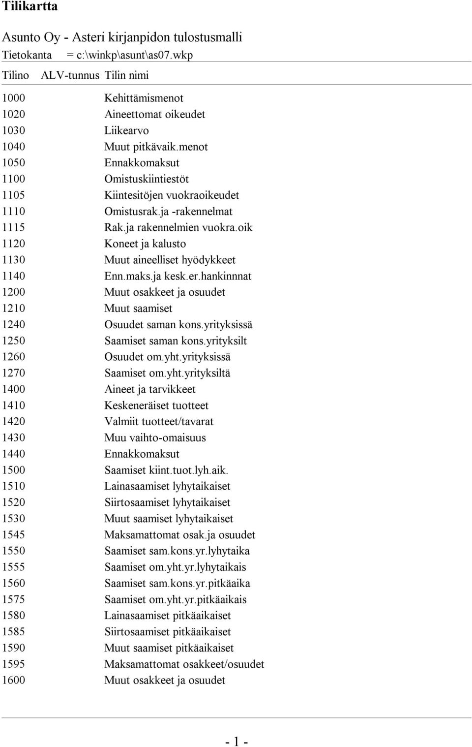 menot 1050 Ennakkomaksut 1100 Omistuskiintiestöt 1105 Kiintesitöjen vuokraoikeudet 1110 Omistusrak.ja -rakennelmat 1115 Rak.ja rakennelmien vuokra.