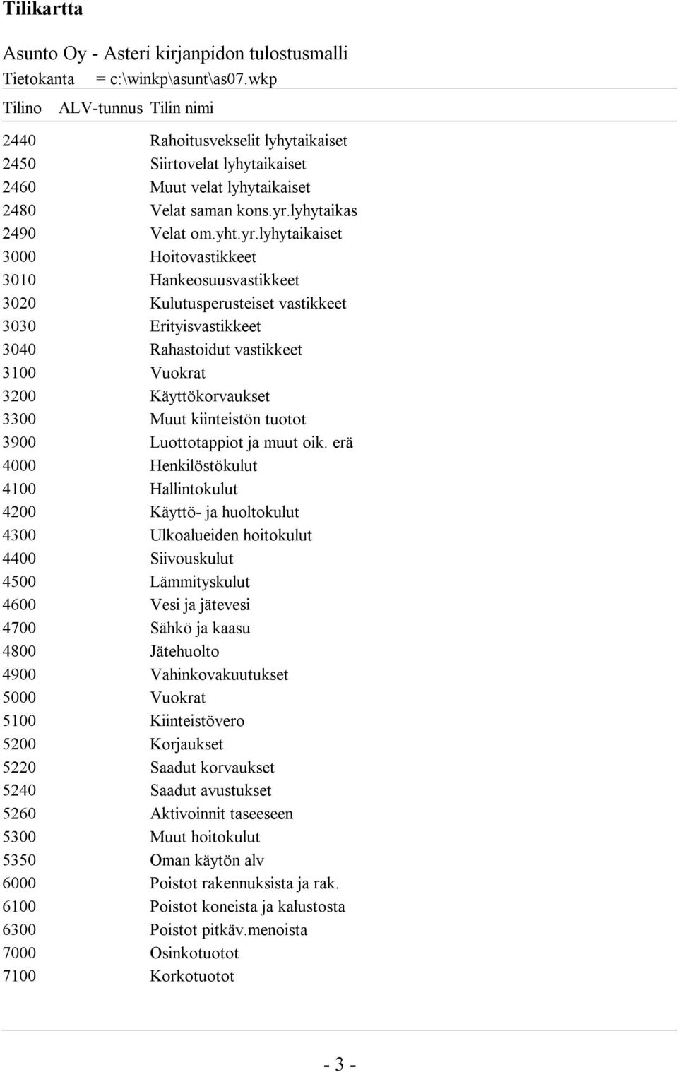 lyhytaikas 2490 Velat om.yht.yr.