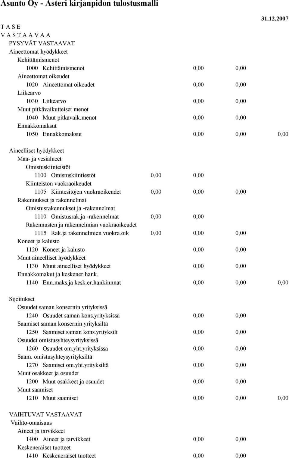 menot Ennakkomaksut 1050 Ennakkomaksut Aineelliset hyödykkeet Maa- ja vesialueet Omistuskiinteistöt 1100 Omistuskiintiestöt Kiinteistön vuokraoikeudet 1105 Kiintesitöjen vuokraoikeudet Rakennukset ja