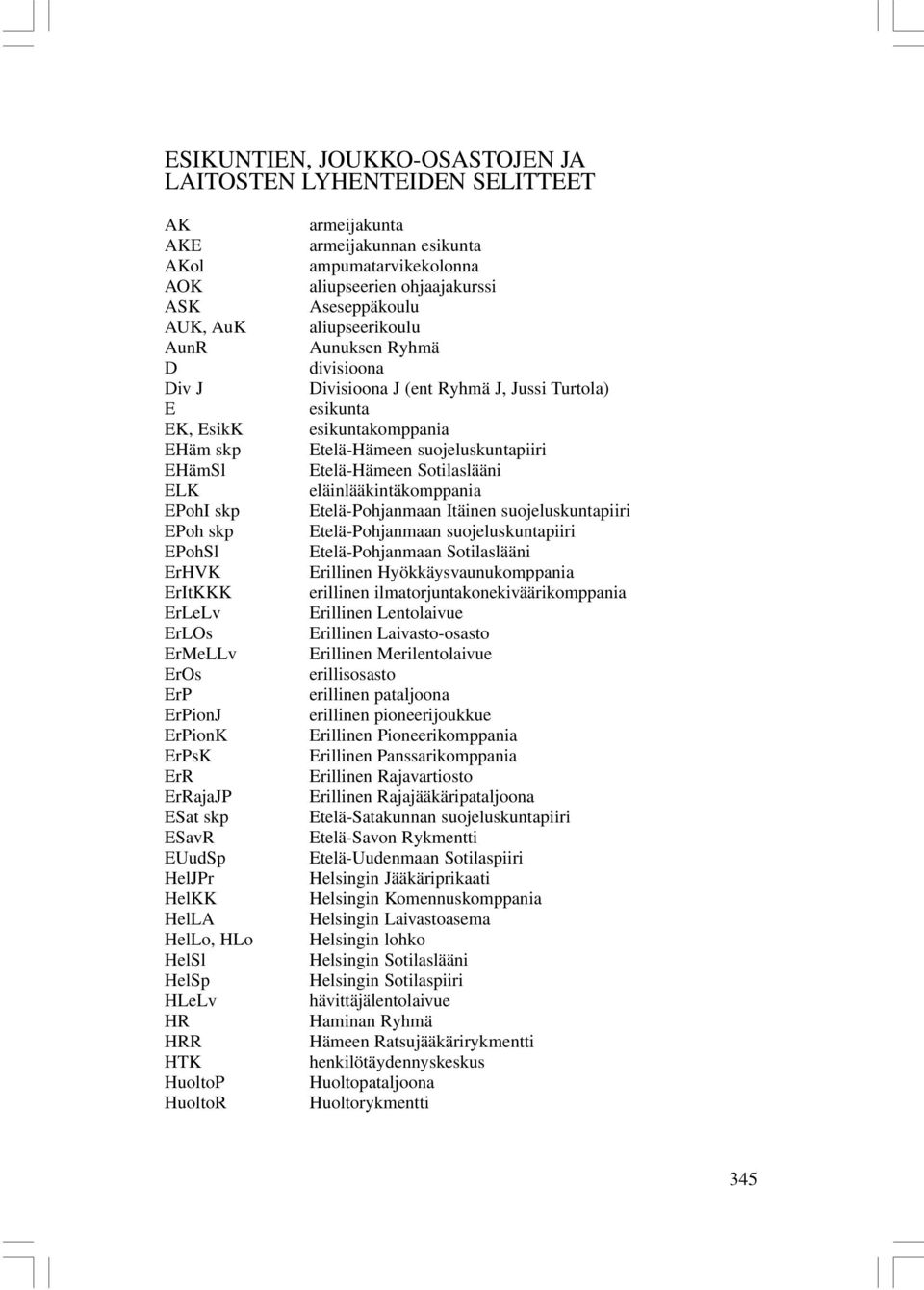 aliupseerien ohjaajakurssi Aseseppäkoulu aliupseerikoulu Aunuksen Ryhmä divisioona Divisioona J (ent Ryhmä J, Jussi Turtola) esikunta esikuntakomppania Etelä-Hämeen suojeluskuntapiiri Etelä-Hämeen