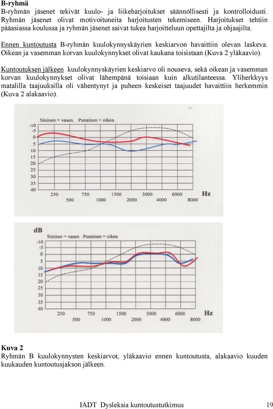 Oikean ja vasemman korvan kuulokynnykset olivat kaukana toisistaan (Kuva 2 yläkaavio).