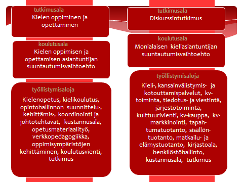 o Laitos on palkannut tutkimusavustajia tutkimusprojektien käyttöön o Laitos on osoittanut varoja kirjoitusretriittien järjestämiseen o Laitoksen kokeneemmat tutkijat ovat kommentoineet nuorempien