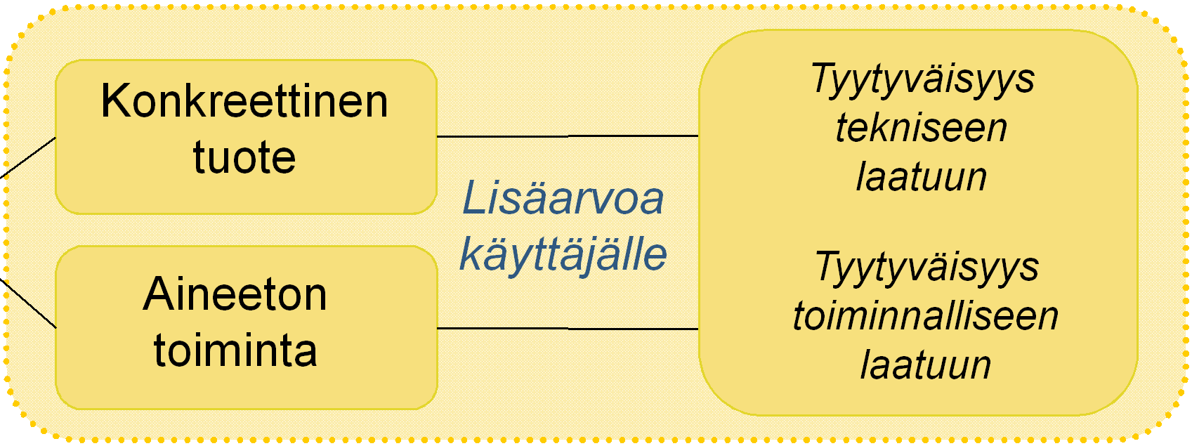 Palvelunäkökulma Miten kaupunkialueiden kehittämisessä?