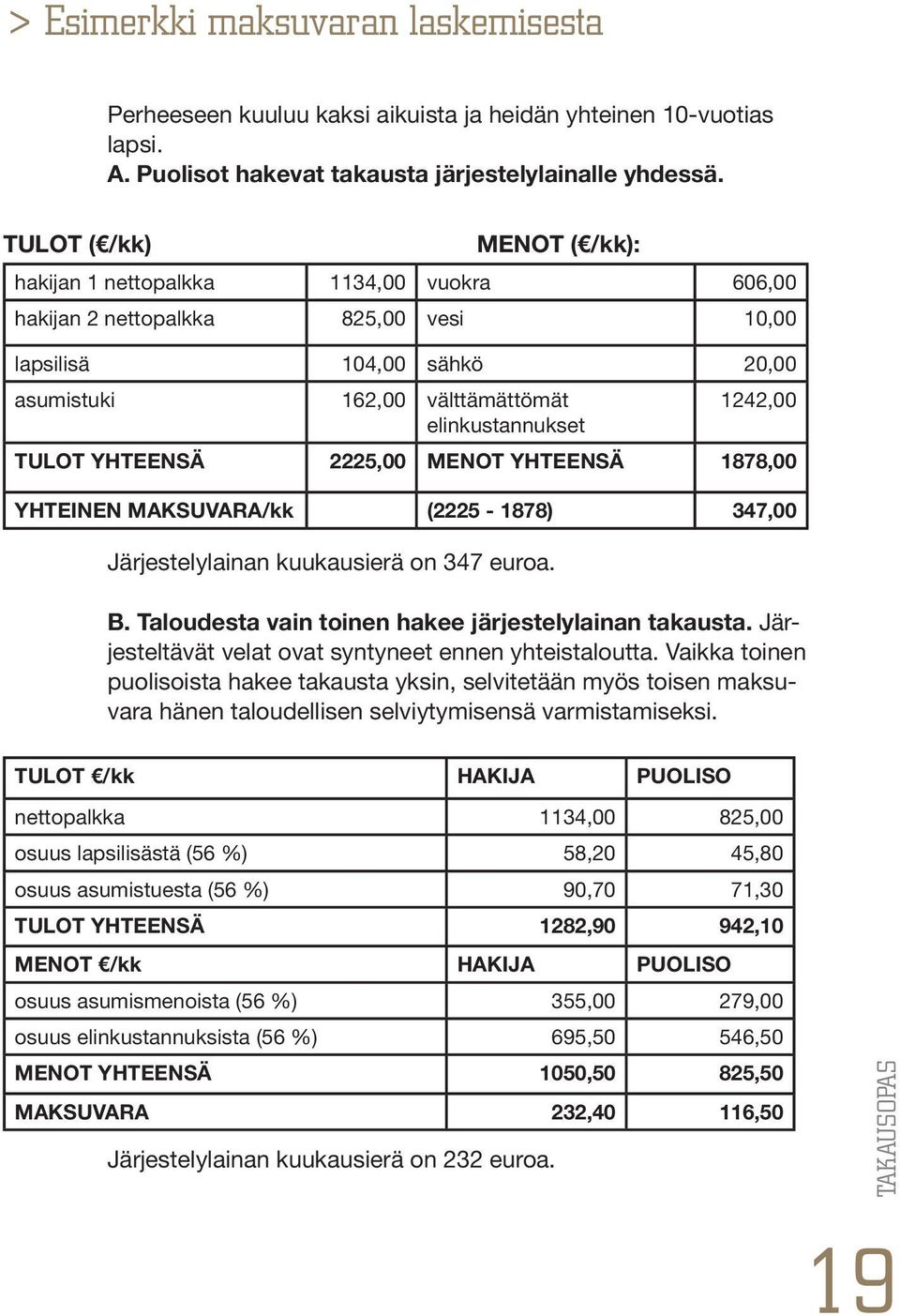 TULOT YHTEENSÄ 2225,00 MENOT YHTEENSÄ 1878,00 YHTEINEN MAKSUVARA/kk (2225-1878) 347,00 Järjestelylainan kuukausierä on 347 euroa. B. Taloudesta vain toinen hakee järjestelylainan takausta.