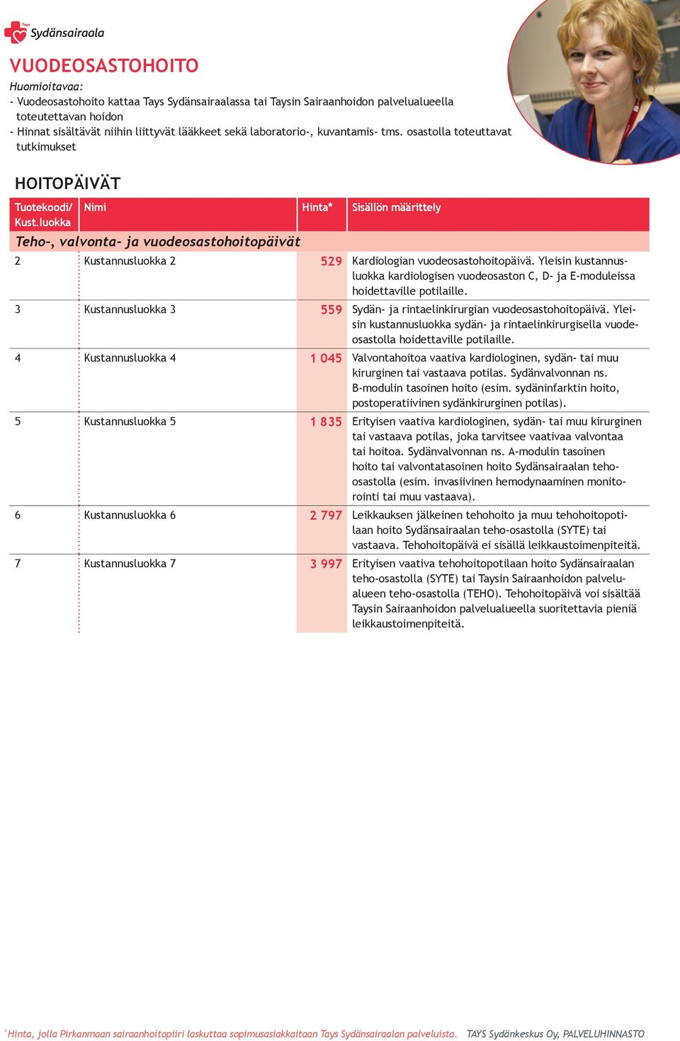 osastolla toteuttavat tutkimukset HOITOPÄIVÄT Tuotekoodi/ Nimi Hinta Sisällön määrittely Teho-, valvonta- ja vuodeosastohoitopäivät 2 Kustannusluokka 2 529 Kardiologian vuodeosastohoitopäivä.