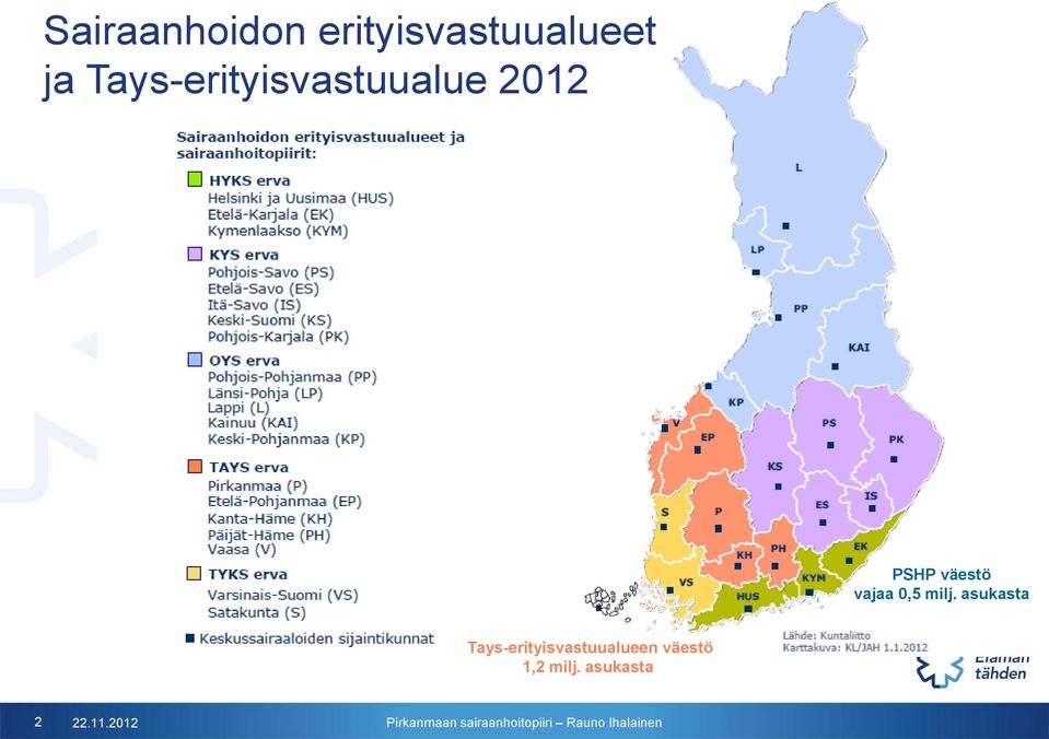 vajaa 0,5 milj.