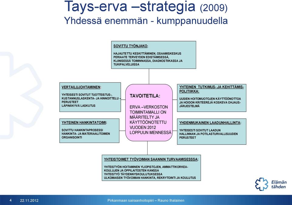 MATERIAALITOIMEN ORGANISOINTI TAVOITETILA: ERVA VERKOSTON TOIMINTAMALLI ON MÄÄRITELTY JA KÄYTTÖÖNOTETTU VUODEN 2012 LOPPUUN MENNESSÄ YHTEINEN TUTKIMUS- JA KEHITTÄMIS- POLITIIKKA: UUSIEN HOITOMUOTOJEN