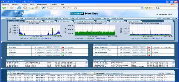 Valvonta NetEye Traffic Engine Palvelun laadun mittaukset Tietoliikenneverkon laatumittaukset Toimipiste A NetEye BAM