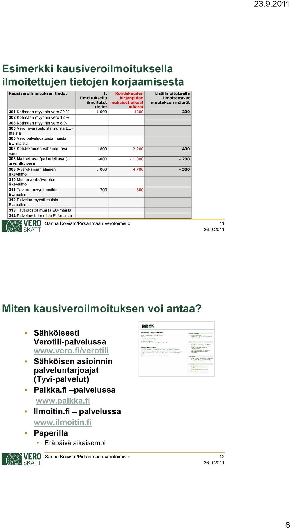 12 % 303 Kotimaan myynnin vero 8 % 305 Vero tavaraostoista muista EUmaista 306 Vero palveluostoista muista EU-maista 307 Kohdekauden vähennettävä 1800 2 200 400 vero 308 Maksettava /palautettava (-)