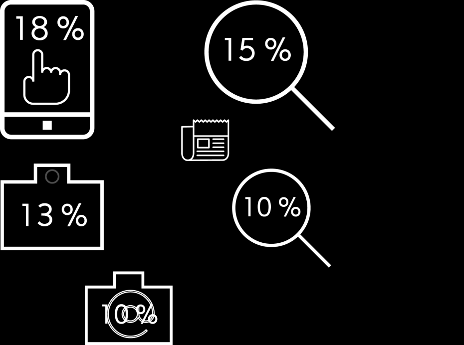 lehden jutusta tai mainoksesta kuvan muistilapuksi itselleen on etsinyt netistä lisätietoa lehden mainoksessa olleesta tuotteesta/ palvelusta