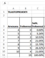Tulosten käsittely: 1. Taulukon laatiminen: Tulokset ovat tallentuneet OneDriveen Excel-taulukkona. Valitkaa yksi sellainen kyselylomakkeen kysymys, johon vastauksena olette saaneet numeerisia arvoja.