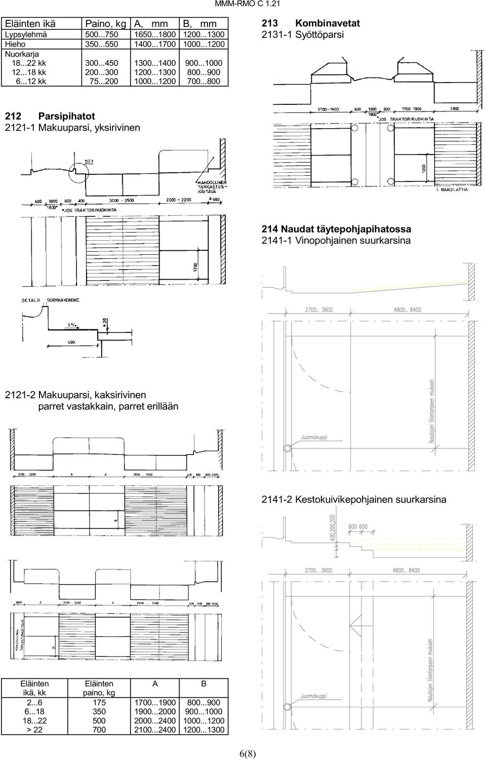 ..8 213 Kombinavetat 2131-1 Syöttöparsi 212 Parsipihatot 2121-1 Makuuparsi, yksirivinen 214 Naudat täytepohjapihatossa 2141-1 Vinopohjainen suurkarsina