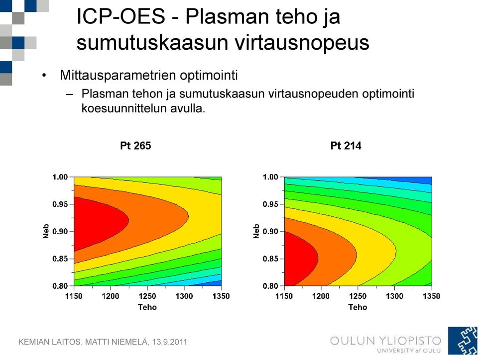 optimointi Plasman tehon ja sumutuskaasun