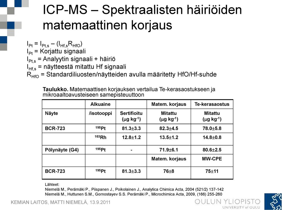 korjaus Te-kerasaostus Näyte /isotooppi Sertifioitu ( g kg -1 ) Mitattu ( g kg -1 ) Mitattu ( g kg -1 ) BCR-723 195 Pt 81.3 3.3 82.3 4.5 78.0 5.8 103 Rh 12.8 1.2 13.5 1.2 14.8 0.