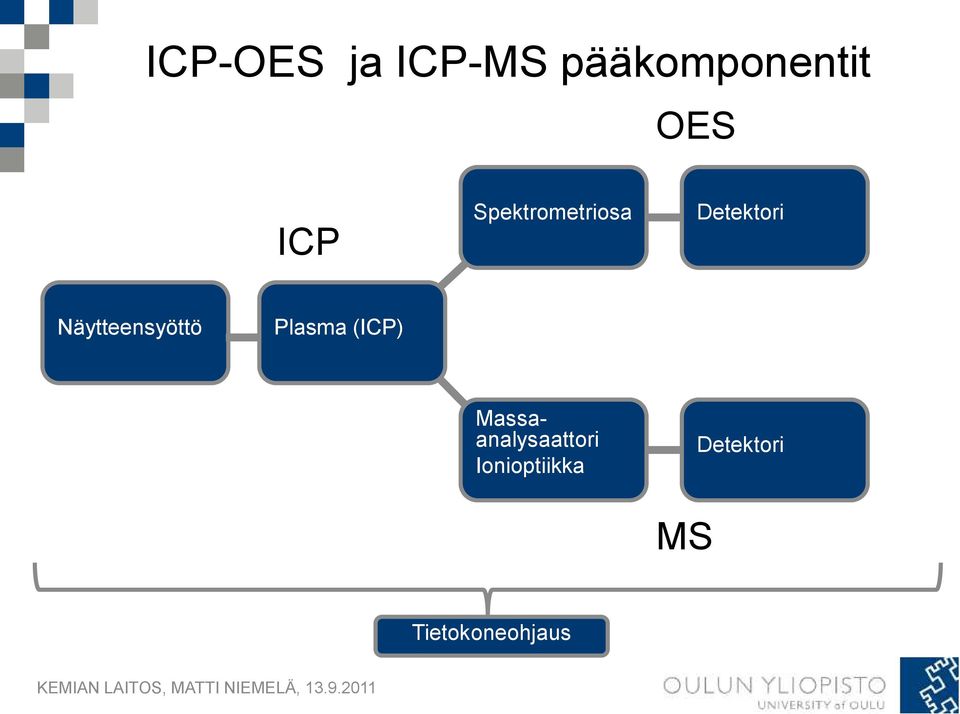 Näytteensyöttö Plasma (ICP)
