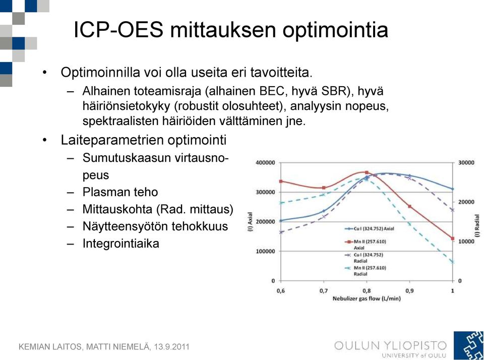 analyysin nopeus, spektraalisten häiriöiden välttäminen jne.