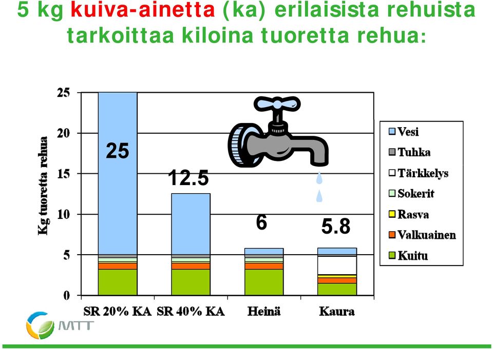 tarkoittaa kiloina i
