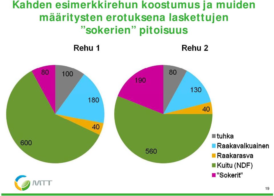 määritysten erotuksena