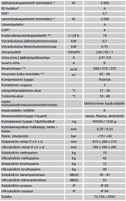 Liite 3 Ilmalämpöpumpun