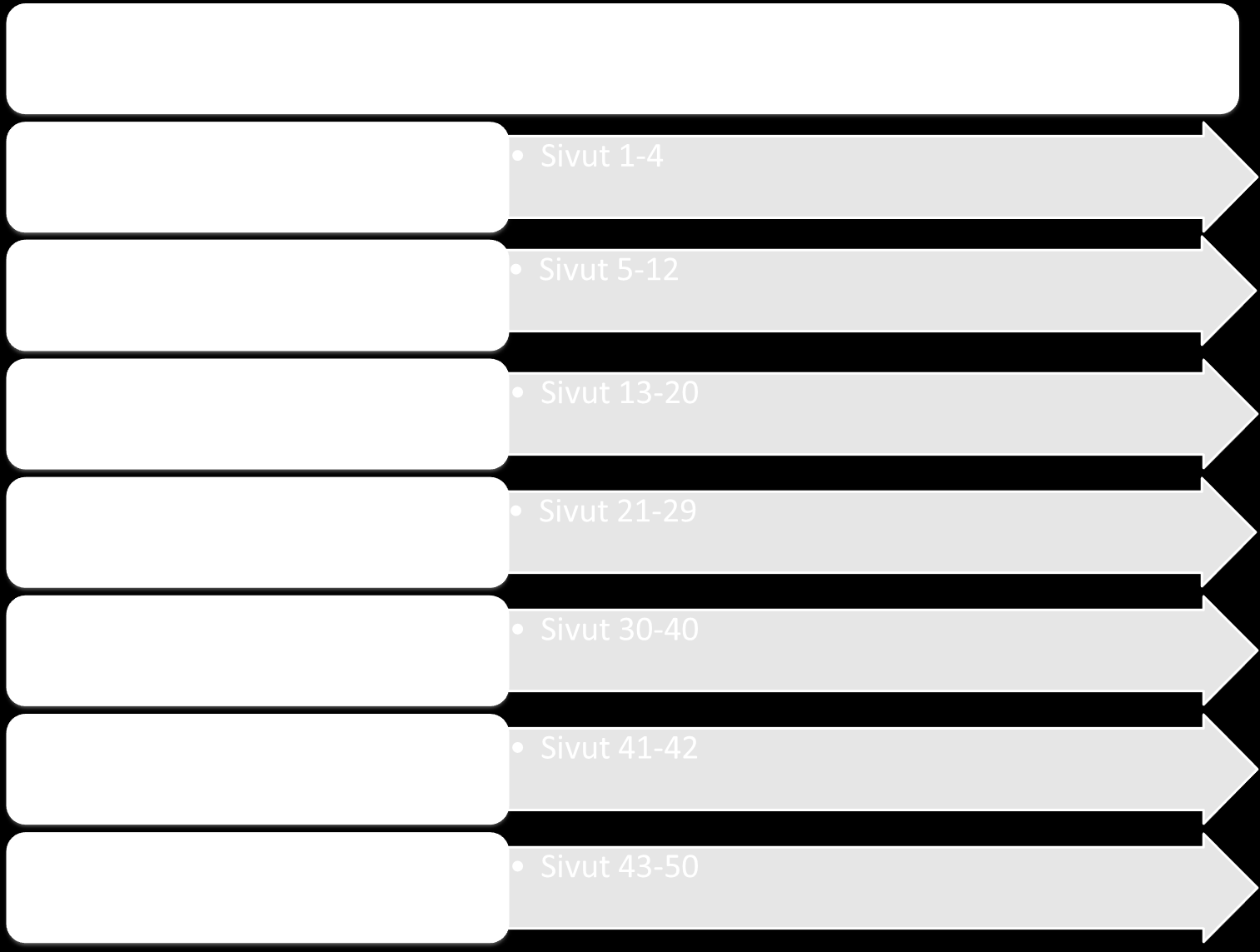 KUVIO 1.