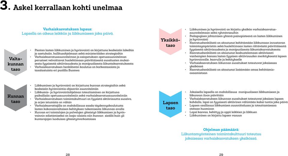 opetussuunnitelman perusteet velvoittavat huolehtimaan päivittäisestä suositusten mukaisesta fyysisestä aktiivisuudesta ja monipuolisesta liikuntakasvatuksesta Varhaiskasvatuksen henkilöstön koulutus