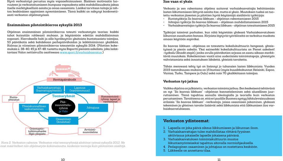 Ensimmäinen pilotointikierros syksyllä 2013 Ohjelman ensimmäinen pilotointikierros toteutti verkostotyön teoriaa: kaikki tahot kutsuttiin rohkeasti mukaan, ja käytäntöön edettiin mahdollisimman