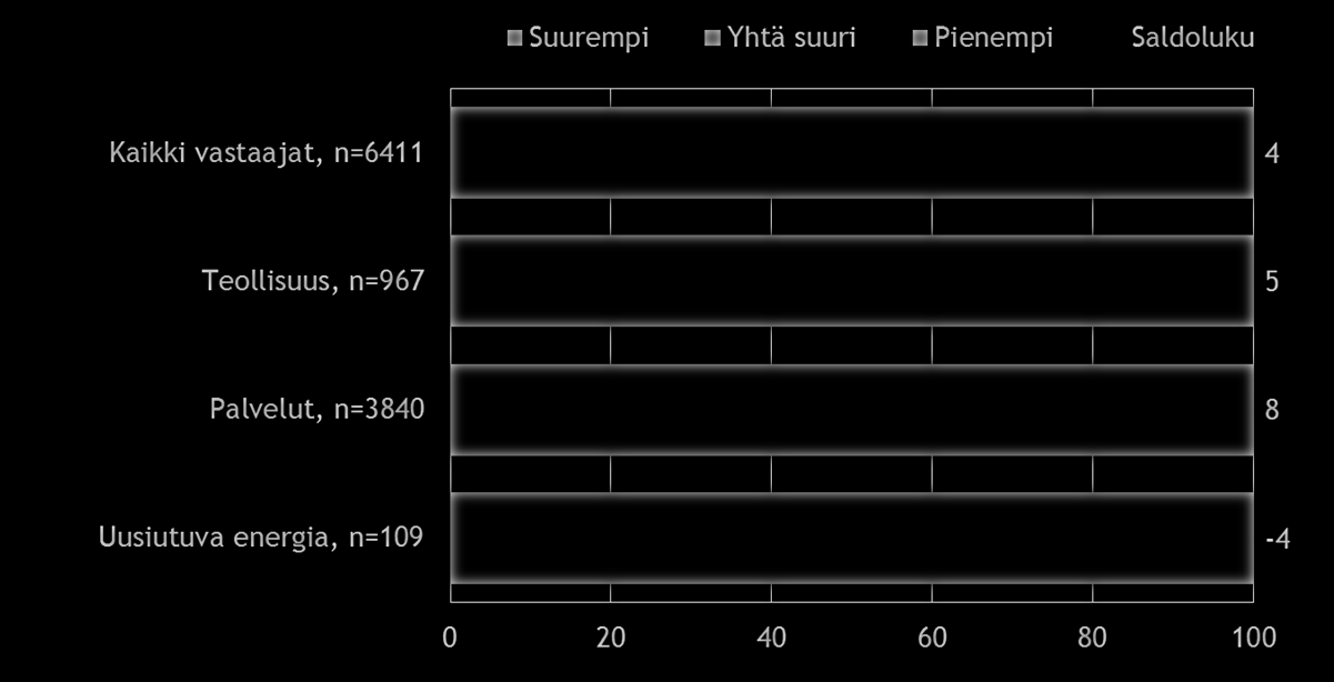 PK-yritysbarometrin havaintoja