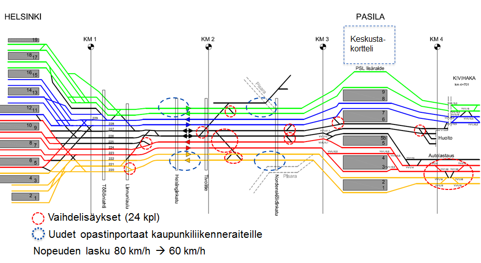 11 uusi raide ja laituri voisivat olla junaliikenteen käytössä arviolta vuonna 2020. Läntisen lisäraiteen kustannusarvio on noin 40 miljoonaa euroa (maku-indeksi).