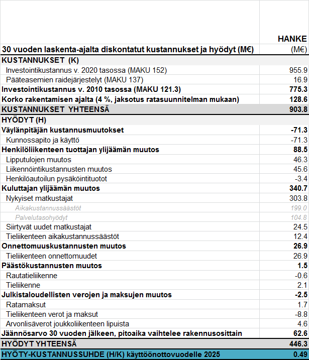 48 nin enimmäispitoaika on 50 vuotta, mikä on perustarkastelun lähtökohta.