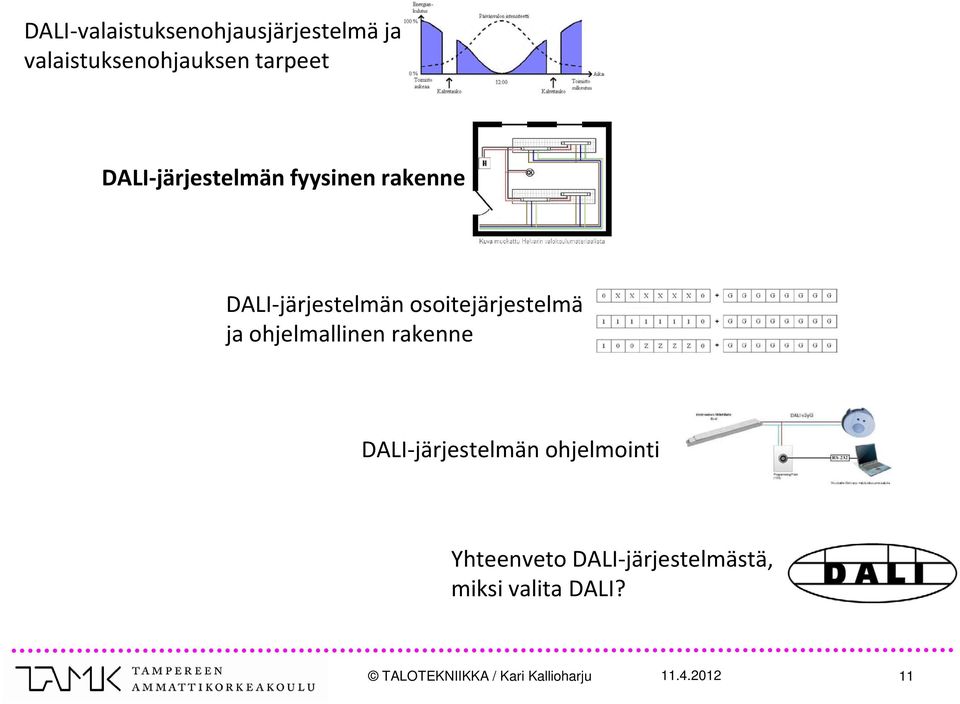 osoitejärjestelmä ja ohjelmallinen rakenne DALI-järjestelmän
