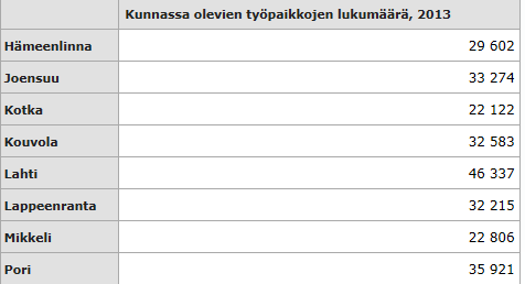 Talous ja elinvoima: Talous Kuva 3.