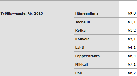 Talous ja elinvoima: Talous Kuva 4.